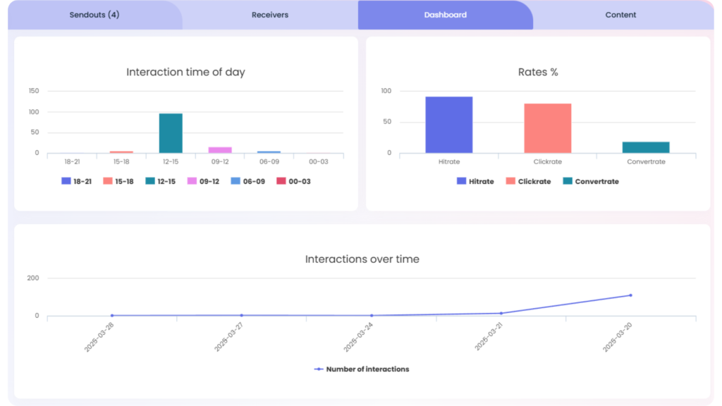 E-marketing module dashboard
