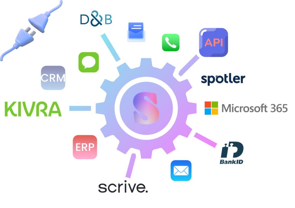 Sweet Systems Integrationer