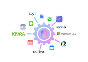 Bild på Sweet Systems integrationer