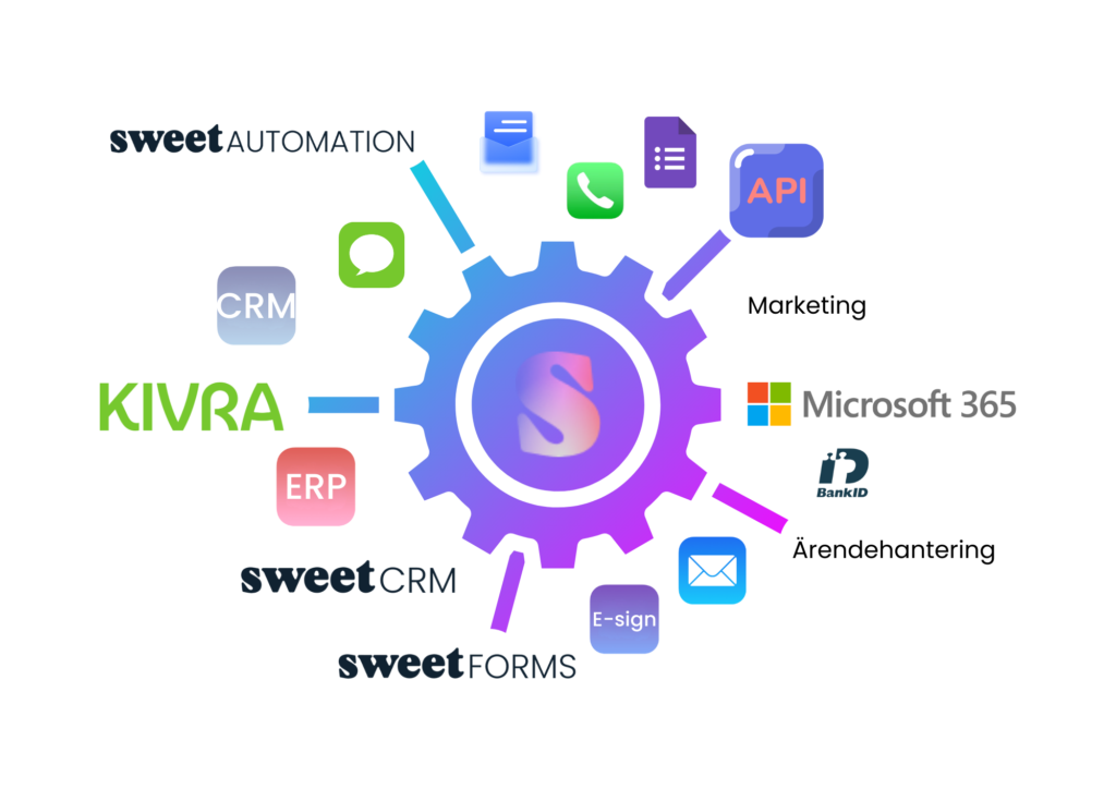 Integrationer Sweet Systems