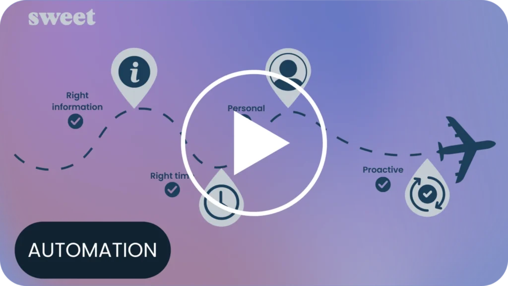 Automate customer journeys and interactions