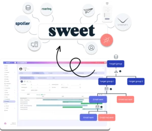 Sweet for marketing