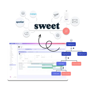 Sweet Systems and Spotler