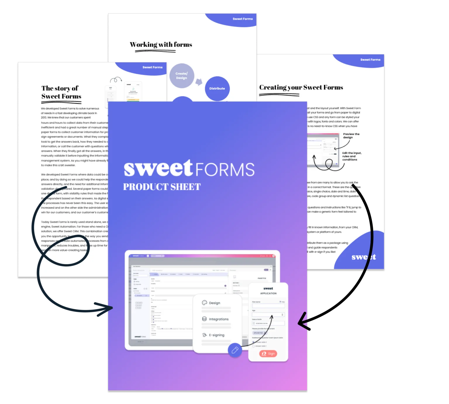 Sweet Forms product sheet